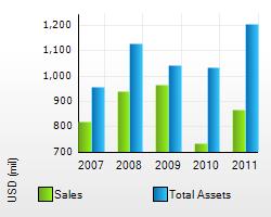 mhtml:file://\\vivek\D\Sintokogio,%20Ltd..mht!http://globalbb.onesource.com/ProductData/GBB/ChartImages/Chart_1227.jpg?KxRx=0x06279