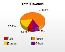 mhtml:file://\\vivek\D\Sintokogio,%20Ltd..mht!http://globalbb.onesource.com/ProductData/GBB/ChartImages/Chart_1228.jpg?KxRx=0x0457