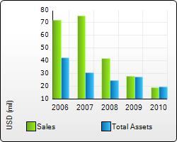 mhtml:file://\\vivek\D\Advance%20Multimedia%20Internet%20Tech.%20Inc..mht!http://globalbb.onesource.com/ProductData/GBB/ChartImages/Chart_2365.jpg?KxRx=0x05134