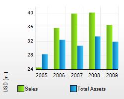 \\vivek\D\Kohinoor Spinning Mills Limited_files\Chart_520.jpg
