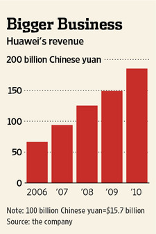 Description: http://si.wsj.net/public/resources/images/P1-BD147_HUAWEI_NS_20111026171203.jpg