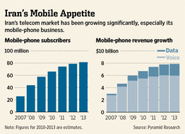 Description: http://si.wsj.net/public/resources/images/P1-BD148_HUAWEI_D_20111026171207.jpg