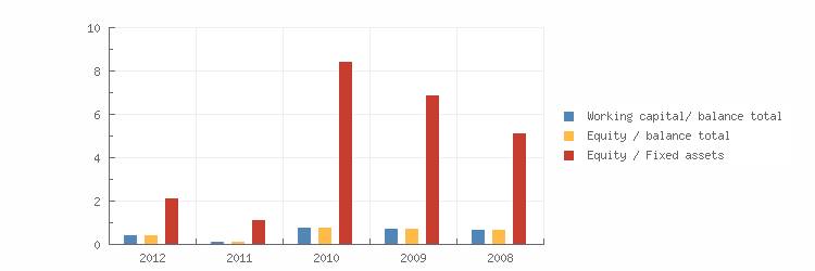 http://kredietinformatie.isnl.nl/cache/ci-report-149149/KEYFIGURES-01.png