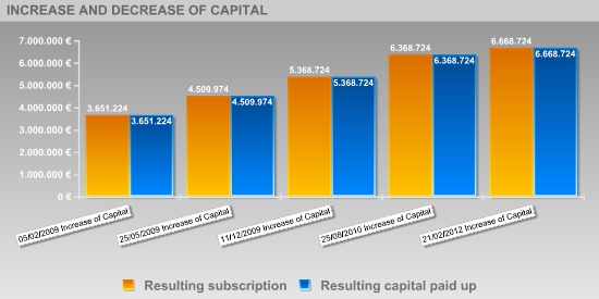 Description: wordml://1097