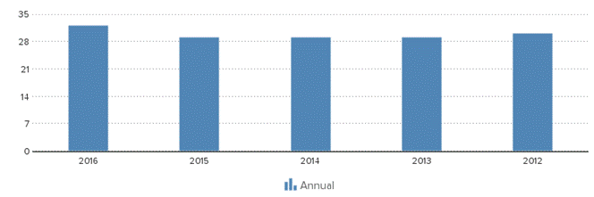 Description: http://kredietinformatie.creditdevice.nl/cache/ci-report-1333676-EN/EMPLOYEES-01-bar-large.png