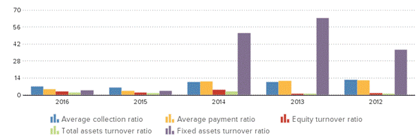 http://kredietinformatie.creditdevice.nl/cache/ci-report-1341071-EN/PROFITLOSSACCOUNTS-02-bar-large.png