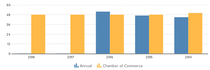 Description: https://kredietinformatie.creditdevice.nl/cache/ci-report-1360952-EN/EMPLOYEES-01-bar-large.png