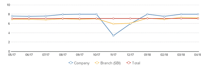Description: https://kredietinformatie.creditdevice.nl/cache/ci-report-1366852-EN/PAYMENTS-01-line-large.png