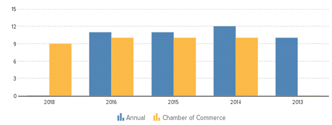 Description: http://kredietinformatie.creditdevice.nl/cache/ci-report-1261376-EN/EMPLOYEES-01-bar-large.png