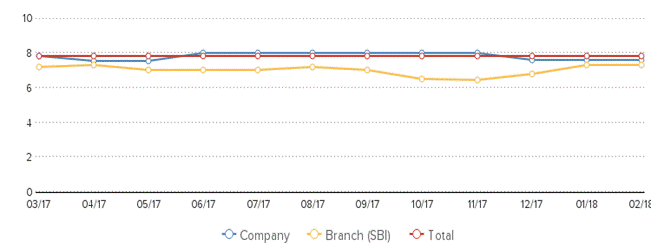 Description: http://kredietinformatie.creditdevice.nl/cache/ci-report-1261376-EN/PAYMENTS-01-line-large.png