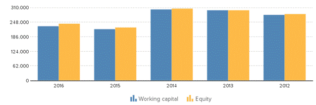Description: http://kredietinformatie.creditdevice.nl/cache/ci-report-1261364-EN/SUMMARY-01-bar-large.png