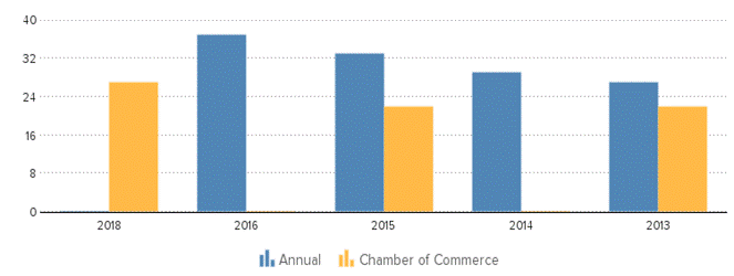 Description: http://kredietinformatie.creditdevice.nl/cache/ci-report-1261365-EN/EMPLOYEES-01-bar-large.png