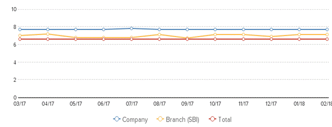 Description: http://kredietinformatie.creditdevice.nl/cache/ci-report-1261365-EN/PAYMENTS-01-line-large.png