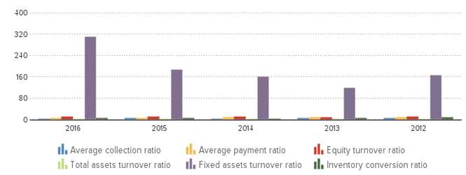 Description: http://kredietinformatie.creditdevice.nl/cache/ci-report-1261365-EN/PROFITLOSSACCOUNTS-02-bar-large.png
