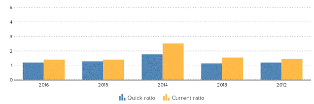 Description: http://kredietinformatie.creditdevice.nl/cache/ci-report-1240795-EN/KEYFIGURES-02-bar-large.png