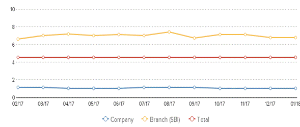 Description: http://kredietinformatie.creditdevice.nl/cache/ci-report-1234657-EN/PAYMENTS-01-line-large.png