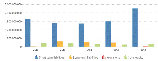 Description: http://kredietinformatie.creditdevice.nl/cache/ci-report-1234657-EN/BALANCESHEETS-02-bar-large.png