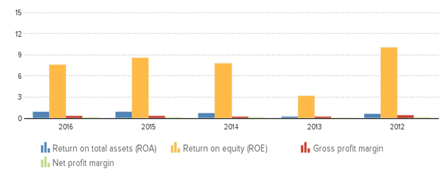 Description: http://kredietinformatie.creditdevice.nl/cache/ci-report-1234657-EN/PROFITLOSSACCOUNTS-01-bar-large.png