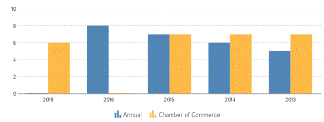 Description: http://kredietinformatie.creditdevice.nl/cache/ci-report-1264274-EN/EMPLOYEES-01-bar-large.png