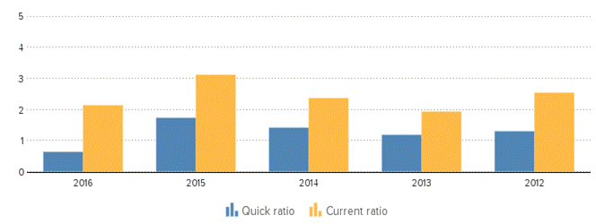 Description: http://kredietinformatie.creditdevice.nl/cache/ci-report-1264274-EN/KEYFIGURES-02-bar-large.png
