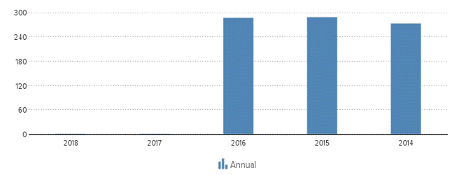 Description: http://kredietinformatie.creditdevice.nl/cache/ci-report-1234657-EN/EMPLOYEES-01-bar-large.png