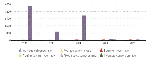 Description: http://kredietinformatie.creditdevice.nl/cache/ci-report-1234657-EN/PROFITLOSSACCOUNTS-02-bar-large.png