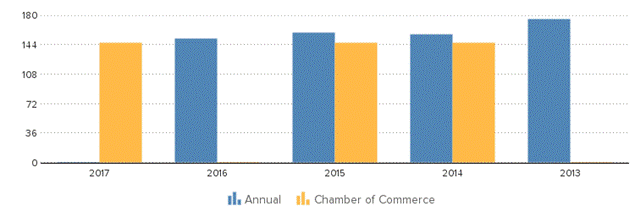 Description: http://kredietinformatie.creditdevice.nl/cache/ci-report-1273379-EN/EMPLOYEES-01-bar-large.png