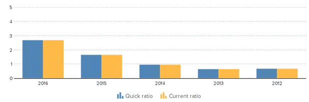 Description: http://kredietinformatie.creditdevice.nl/cache/ci-report-1273379-EN/KEYFIGURES-02-bar-large.png