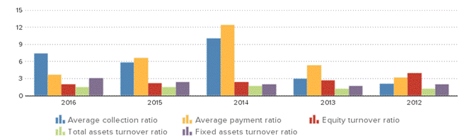 Description: http://kredietinformatie.creditdevice.nl/cache/ci-report-1273379-EN/PROFITLOSSACCOUNTS-02-bar-large.png