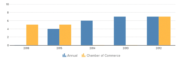 Description: http://kredietinformatie.creditdevice.nl/cache/ci-report-1279396-EN/EMPLOYEES-01-bar-large.png