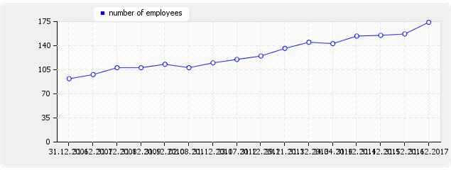 Description: http://www.imoe.de/creditreport/temp/employ.jpg