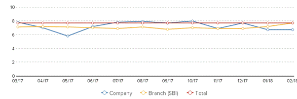Description: http://kredietinformatie.creditdevice.nl/cache/ci-report-1272193-EN/PAYMENTS-01-line-large.png