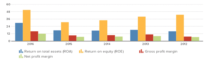 Description: http://kredietinformatie.creditdevice.nl/cache/ci-report-1272193-EN/PROFITLOSSACCOUNTS-01-bar-large.png