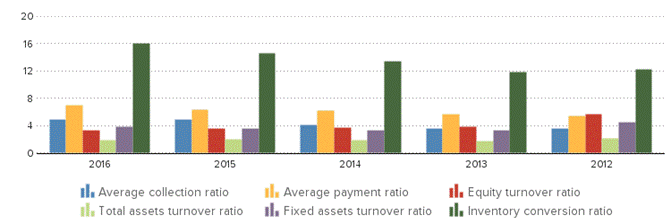 Description: http://kredietinformatie.creditdevice.nl/cache/ci-report-1272193-EN/PROFITLOSSACCOUNTS-02-bar-large.png