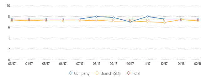 Description: http://kredietinformatie.creditdevice.nl/cache/ci-report-1280899-EN/PAYMENTS-01-line-large.png