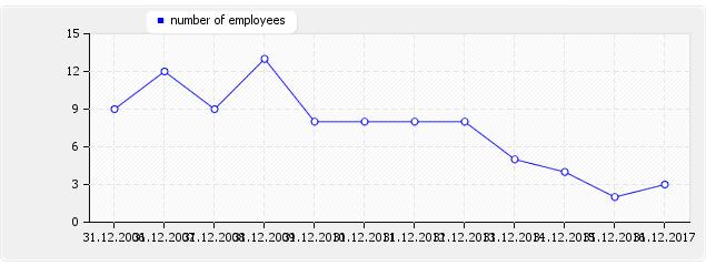 Description: http://www.imoe.de/creditreport/temp/employ.jpg