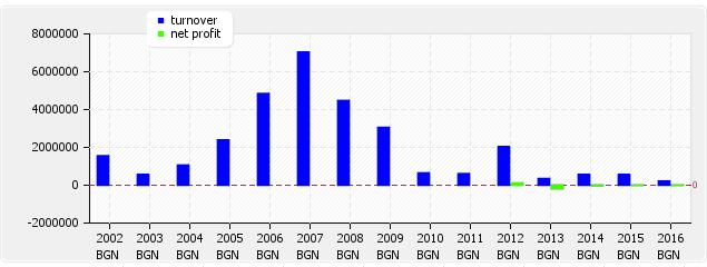 Description: turnover