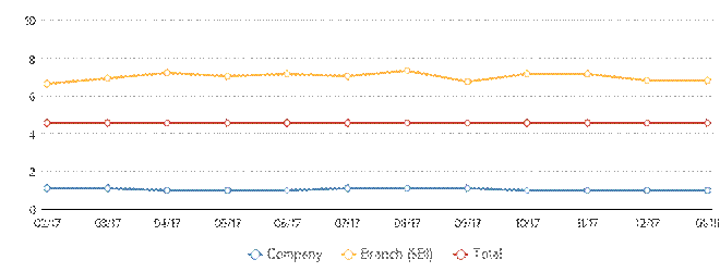 Description: http://kredietinformatie.creditdevice.nl/cache/ci-report-1200010-EN/PAYMENTS-01-line-large.png