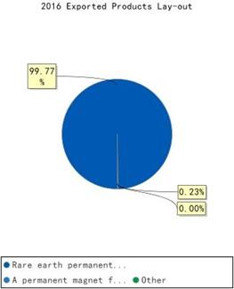 Description: expcon_pic