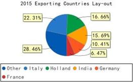 Description: expcon_pic