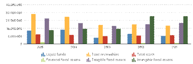 Description: http://kredietinformatie.creditdevice.nl/cache/ci-report-1203904-EN/BALANCESHEETS-01-bar-large.png