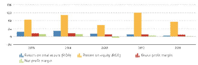 Description: http://kredietinformatie.creditdevice.nl/cache/ci-report-1203904-EN/PROFITLOSSACCOUNTS-01-bar-large.png