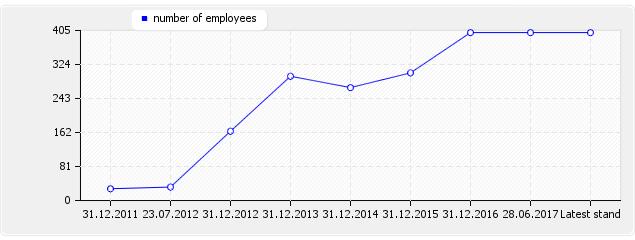 Description: http://www.imoe.de/creditreport/temp/employ.jpg