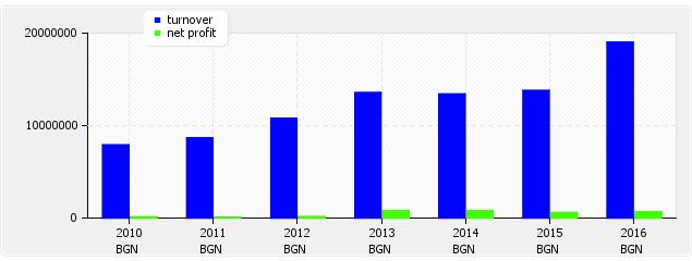 Description: C:\Users\Boris\Documents\turnover.jpg
