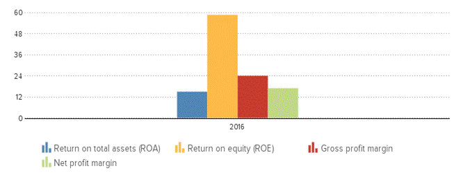 Description: http://kredietinformatie.creditdevice.nl/cache/ci-report-1217003-EN/PROFITLOSSACCOUNTS-01-bar-large.png
