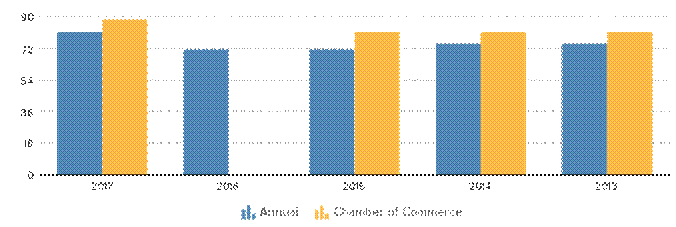 Description: http://kredietinformatie.creditdevice.nl/cache/ci-report-1184550-EN/EMPLOYEES-01-bar-large.png