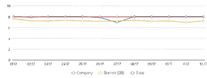 Description: http://kredietinformatie.creditdevice.nl/cache/ci-report-1184550-EN/PAYMENTS-01-line-large.png