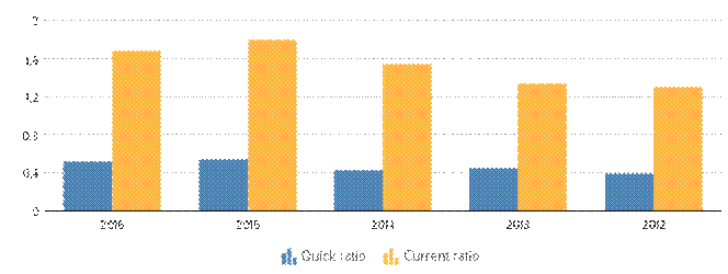 Description: http://kredietinformatie.creditdevice.nl/cache/ci-report-1184550-EN/KEYFIGURES-02-bar-large.png