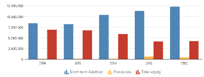 Description: http://kredietinformatie.creditdevice.nl/cache/ci-report-1184550-EN/BALANCESHEETS-02-bar-large.png