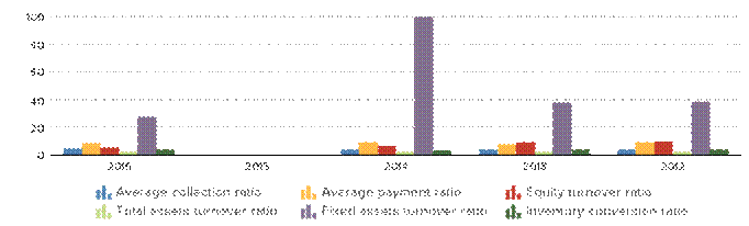 Description: http://kredietinformatie.creditdevice.nl/cache/ci-report-1184550-EN/PROFITLOSSACCOUNTS-02-bar-large.png